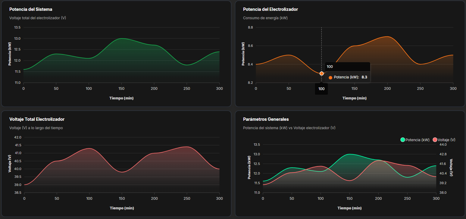 why hydrothermia metrics dark