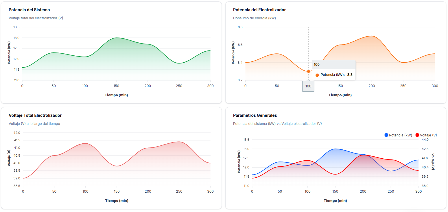why hydrothermia metrics